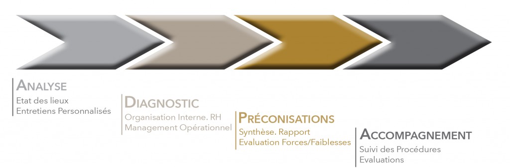 EXPRIMformation - Conseil